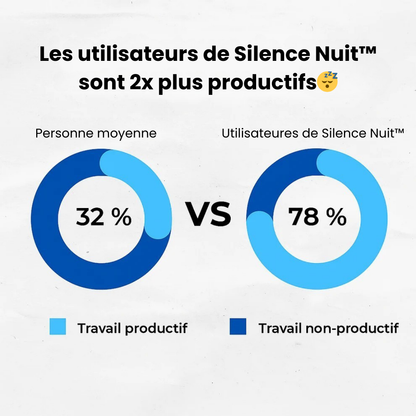 Silence Nuit™ – Dispositif Médical Anti-Ronflement