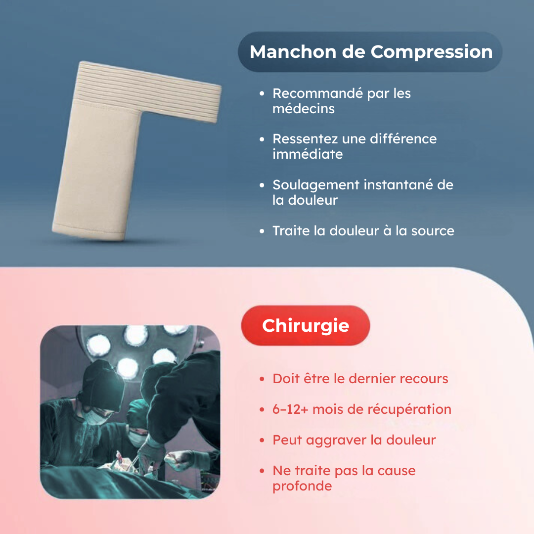 The Aurea™ - Manchon de compression pour l’épaule