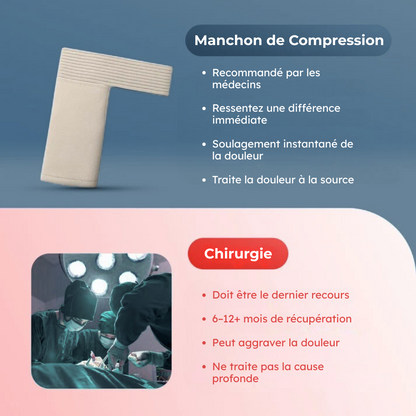 The Aurea™ - Manchon de compression pour l’épaule